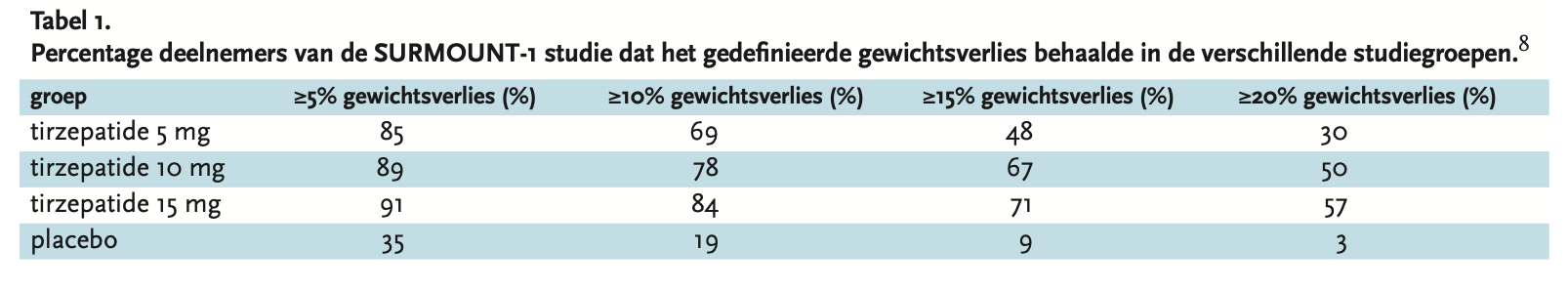 Schermafbeelding 2023 06 12 om 09.00.22