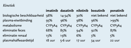 Schermafbeelding 2014-02-20 om 14.53.12