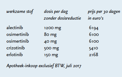 Schermafbeelding 2017 08 28 om 10.17.53