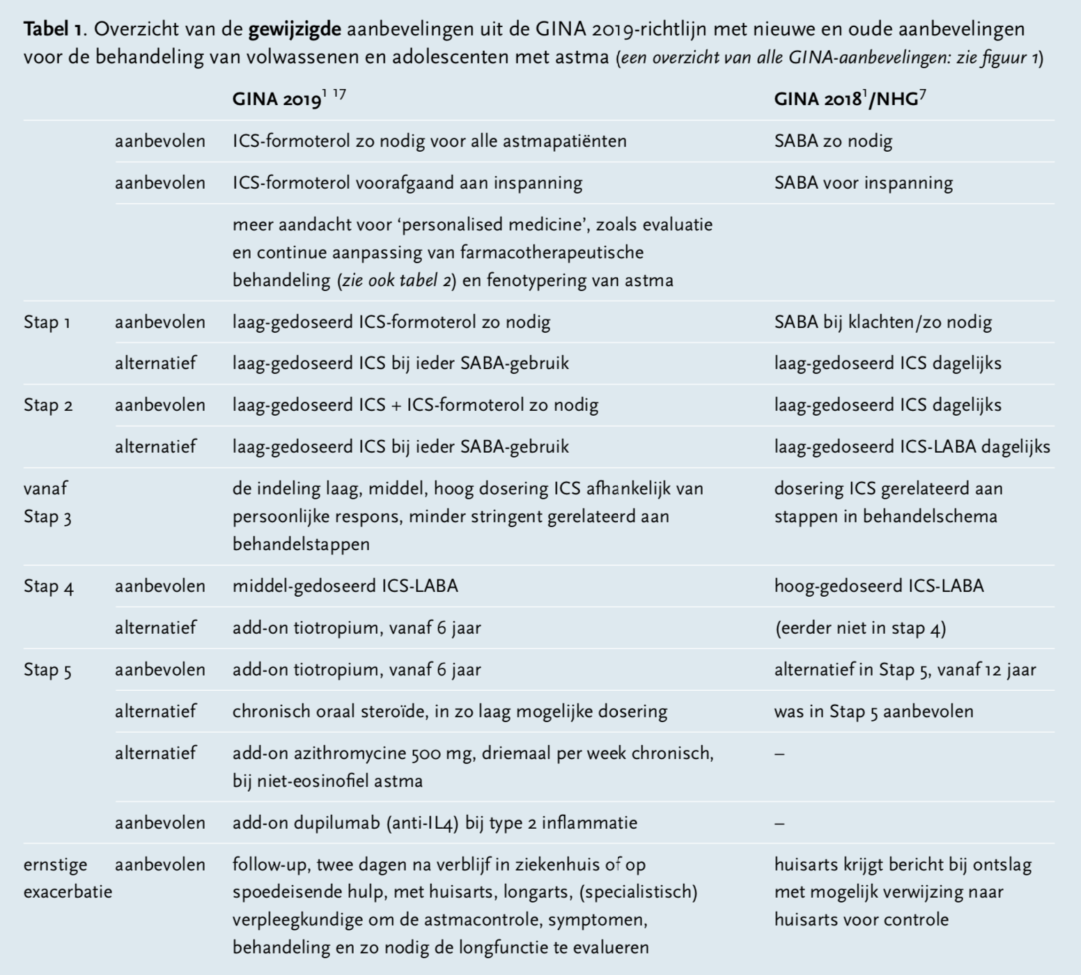 Schermafbeelding 2019 10 01 om 18.16.57