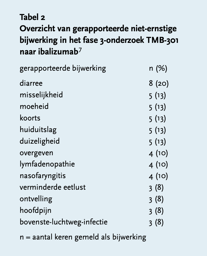 Schermafbeelding 2020 04 29 om 14.18.40