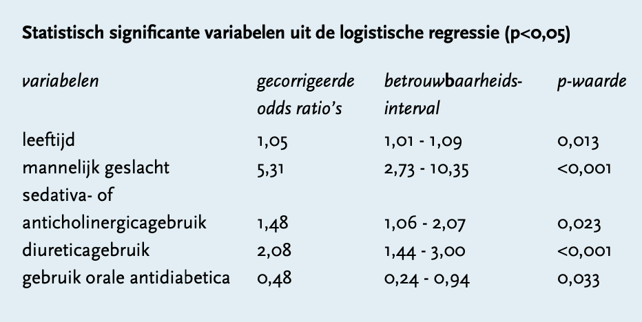 Schermafbeelding 2021 02 06 om 15.24.45